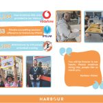 Harbour Project provides 1,244 free Vodafone SIM cards, 53 counselling sessions via IPSUM, and 1,189 football training attendances.