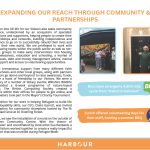 Harbour Project’s community partnerships, featuring collaborations with Buzz Gym, Zurich, and local organisations to support refugees.