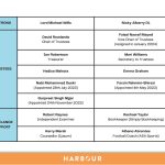 List of Harbour Project’s trustees, including David Rowlands (Chair), Ian Robertson (Treasurer), and independent examiner Robert Raynes.