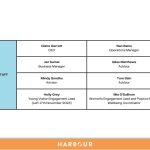 Harbour Project’s staff, including CEO Claire Garrett, Operations Manager Nan Bains, and key advisors supporting asylum seekers.