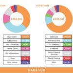 Harbour Project’s future objectives, donor appreciation, and a thank-you message to volunteers and partners.