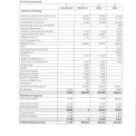 Breakdown of incoming resources in the Harbour Project Financial Statements 2024, listing grants, donations, and fundraising sources