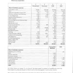 Statement of resources expended in the Harbour Project Financial Statements 2024, detailing charitable expenses, staff costs, and operational expenditures.