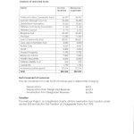 Analysis of restricted funds in the Harbour Project Financial Statements 2024, detailing donor contributions and fund allocations.