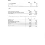 Debtors and creditors report in the Harbour Project Financial Statements 2024, listing accounts receivable, outstanding grants, and financial obligations.