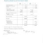 Balance Sheet for the Harbour Project as of 31st March 2024, detailing assets, liabilities, and net funds.